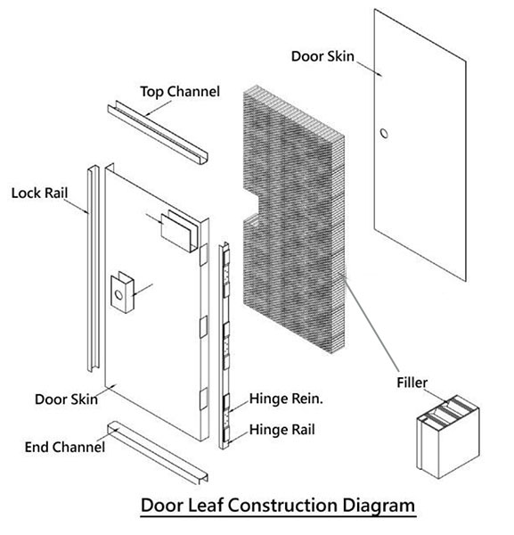 Danterry UL 90 Min Fire rated Door Products Danterry Door